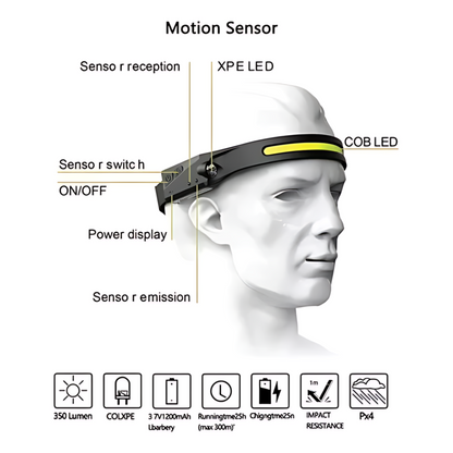 ⭐Linterna Led Frontal de cintillo cabeza